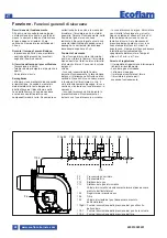 Предварительный просмотр 28 страницы Ecoflam MAX GAS 170 PAB Manual