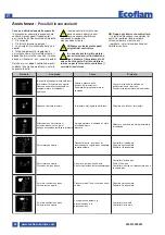 Предварительный просмотр 42 страницы Ecoflam MAX GAS 170 PAB Manual