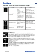 Предварительный просмотр 43 страницы Ecoflam MAX GAS 170 PAB Manual