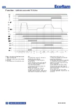 Предварительный просмотр 50 страницы Ecoflam MAX GAS 170 PAB Manual