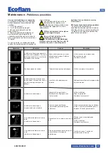 Предварительный просмотр 61 страницы Ecoflam MAX GAS 170 PAB Manual