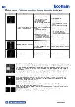 Предварительный просмотр 62 страницы Ecoflam MAX GAS 170 PAB Manual