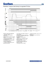 Предварительный просмотр 69 страницы Ecoflam MAX GAS 170 PAB Manual