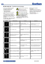 Предварительный просмотр 80 страницы Ecoflam MAX GAS 170 PAB Manual