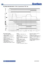 Предварительный просмотр 88 страницы Ecoflam MAX GAS 170 PAB Manual