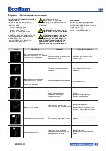 Предварительный просмотр 99 страницы Ecoflam MAX GAS 170 PAB Manual