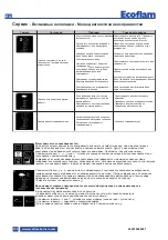 Предварительный просмотр 100 страницы Ecoflam MAX GAS 170 PAB Manual