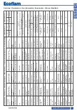 Preview for 3 page of Ecoflam MAX GAS 350 PR Operating Instructions Manual