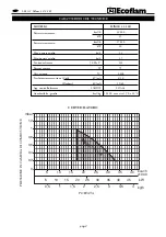 Preview for 2 page of Ecoflam MINOR 1.1 Manual