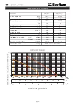 Предварительный просмотр 14 страницы Ecoflam MINOR 20.1 Manual