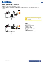 Preview for 35 page of Ecoflam MULTICALOR 100 PRE Operating Instructions Manual