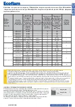 Preview for 57 page of Ecoflam MULTICALOR 100 PRE Operating Instructions Manual