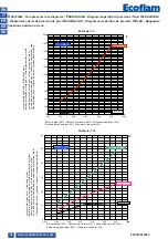 Preview for 60 page of Ecoflam MULTICALOR 100 PRE Operating Instructions Manual