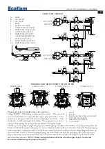 Предварительный просмотр 8 страницы Ecoflam Multicalor 100 Manual