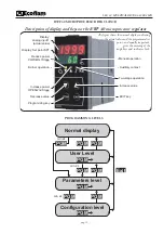 Preview for 13 page of Ecoflam Multicalor 1000.1 MD Manual