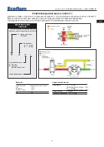 Preview for 71 page of Ecoflam Multicalor 1500.1 Manual