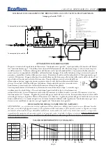 Предварительный просмотр 5 страницы Ecoflam Multicalor 170.1 P AB Manual