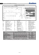 Предварительный просмотр 6 страницы Ecoflam Multicalor 170.1 P AB Manual