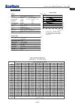 Предварительный просмотр 27 страницы Ecoflam Multicalor 170.1 P AB Manual