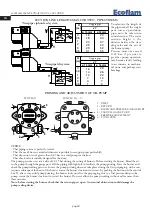 Preview for 24 page of Ecoflam Multicalor 170.1 PR Manual