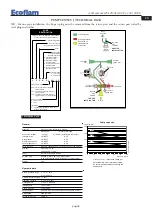 Preview for 25 page of Ecoflam Multicalor 170.1 PR Manual