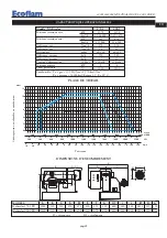 Preview for 31 page of Ecoflam Multicalor 170.1 PR Manual