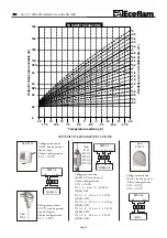 Preview for 14 page of Ecoflam Multicalor 170.1 Manual