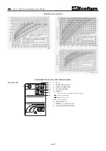 Preview for 9 page of Ecoflam Multicalor 300.1 PR Manual