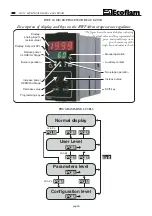 Preview for 11 page of Ecoflam Multicalor 300.1 PR Manual