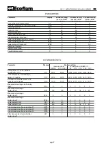 Preview for 16 page of Ecoflam Multicalor 300.1 PR Manual