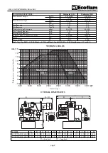 Preview for 2 page of Ecoflam Multicalor 300.1 Manual