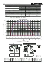 Preview for 2 page of Ecoflam Multicalor 500.1 PR Manual