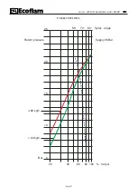 Preview for 9 page of Ecoflam Multicalor 500.1 PR Manual