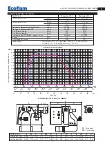 Предварительный просмотр 3 страницы Ecoflam Multicalor 500.1 Manual