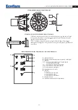 Предварительный просмотр 11 страницы Ecoflam Multicalor 500.1 Manual