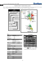 Предварительный просмотр 24 страницы Ecoflam Multicalor 500.1 Manual