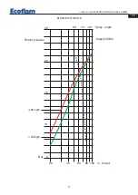 Предварительный просмотр 27 страницы Ecoflam Multicalor 500.1 Manual