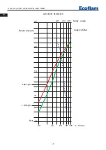 Предварительный просмотр 42 страницы Ecoflam Multicalor 500.1 Manual