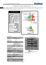 Предварительный просмотр 54 страницы Ecoflam Multicalor 500.1 Manual