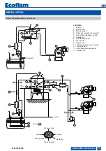 Preview for 15 page of Ecoflam MULTIFAM 500.1 PRE Manual