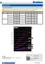 Preview for 20 page of Ecoflam MULTIFAM 500.1 PRE Manual