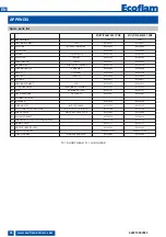 Preview for 46 page of Ecoflam MULTIFAM 500.1 PRE Manual