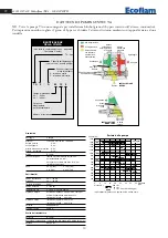 Предварительный просмотр 10 страницы Ecoflam Multiflam 1000.1 Manual