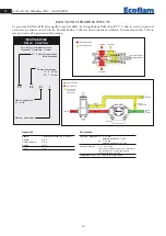 Предварительный просмотр 12 страницы Ecoflam Multiflam 1000.1 Manual