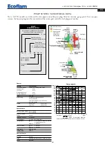 Предварительный просмотр 35 страницы Ecoflam Multiflam 1000.1 Manual