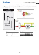 Предварительный просмотр 37 страницы Ecoflam Multiflam 1000.1 Manual