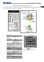 Предварительный просмотр 85 страницы Ecoflam Multiflam 1000.1 Manual