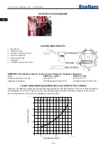 Предварительный просмотр 108 страницы Ecoflam Multiflam 1000.1 Manual