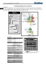 Предварительный просмотр 110 страницы Ecoflam Multiflam 1000.1 Manual