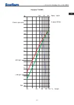 Предварительный просмотр 121 страницы Ecoflam Multiflam 1000.1 Manual